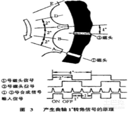 三种方法教你学会曲轴位置传感器的检测