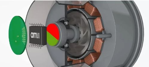 位置传感器技术 感知世界的精密之眼