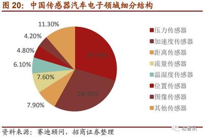 上市首日暴涨290%！深度解析国产MEMS芯片第一股敏芯股份与位置传感器