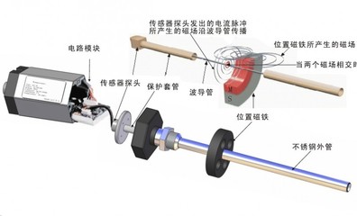 磁致伸缩位移变送器DTM11-750/产品参数及报价